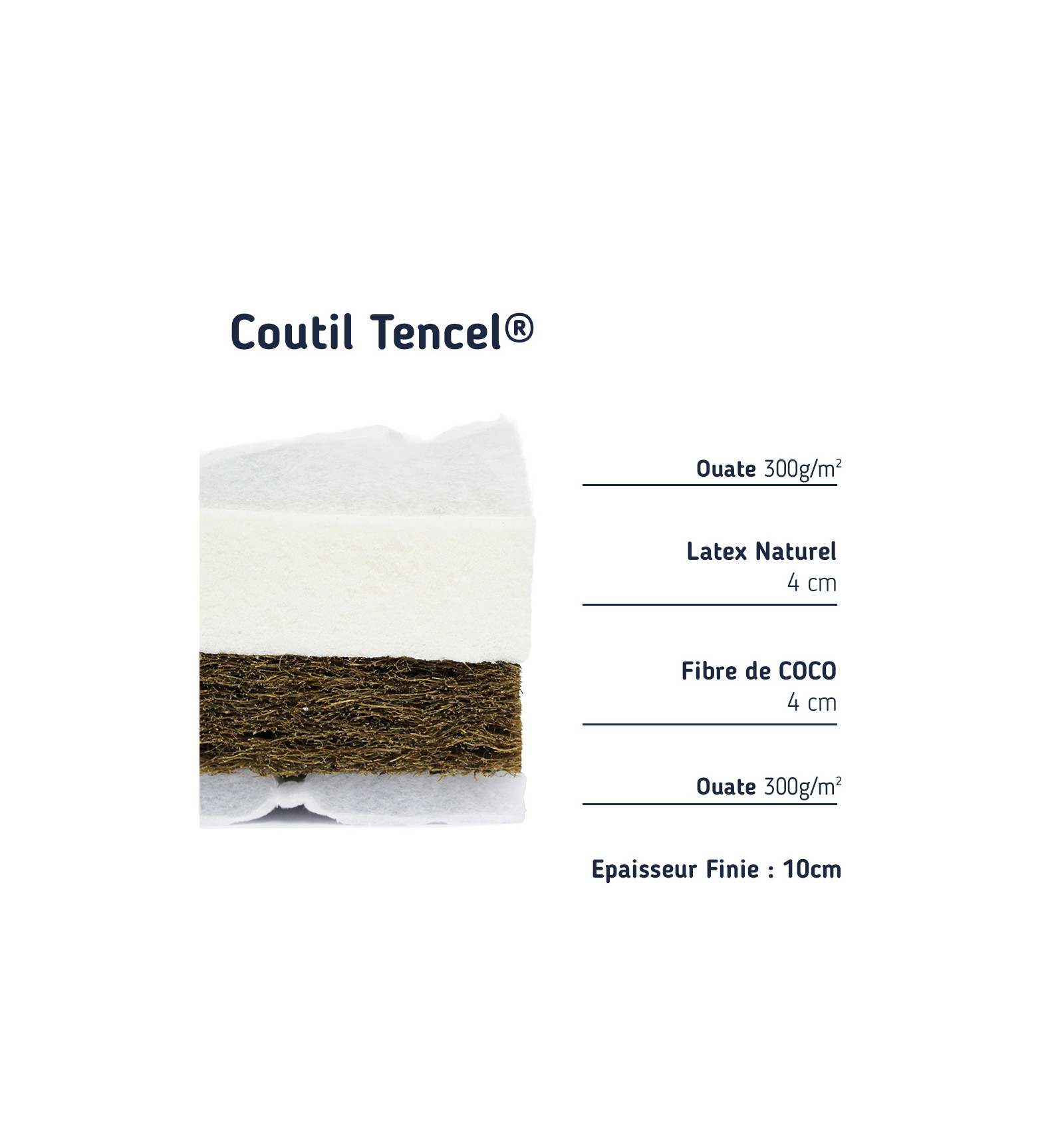 Matelas 60x140 pour b/éb/é /épaisseur 10cm