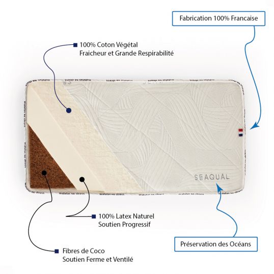 Matelas Bebe 60x110 En Coco Qui Sauve La Planete Matelas Bebe 60x110 En Coco Qui Sauve La Planete