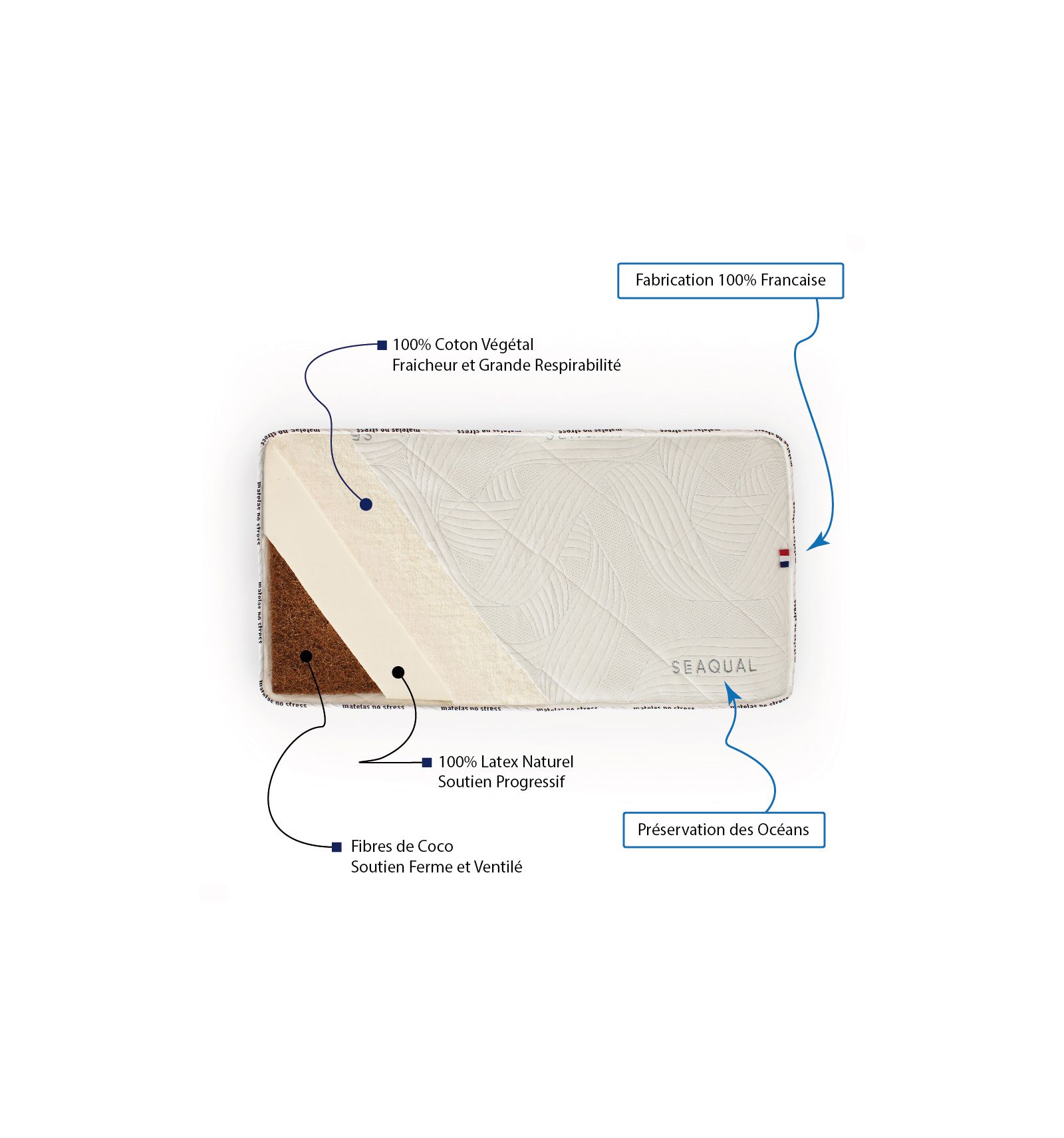 Matelas Bebe 60x110 Coco Latex Qui Sauve La Planete Matelas Bebe 60x110 Coco Latex Qui Sauve La Planete