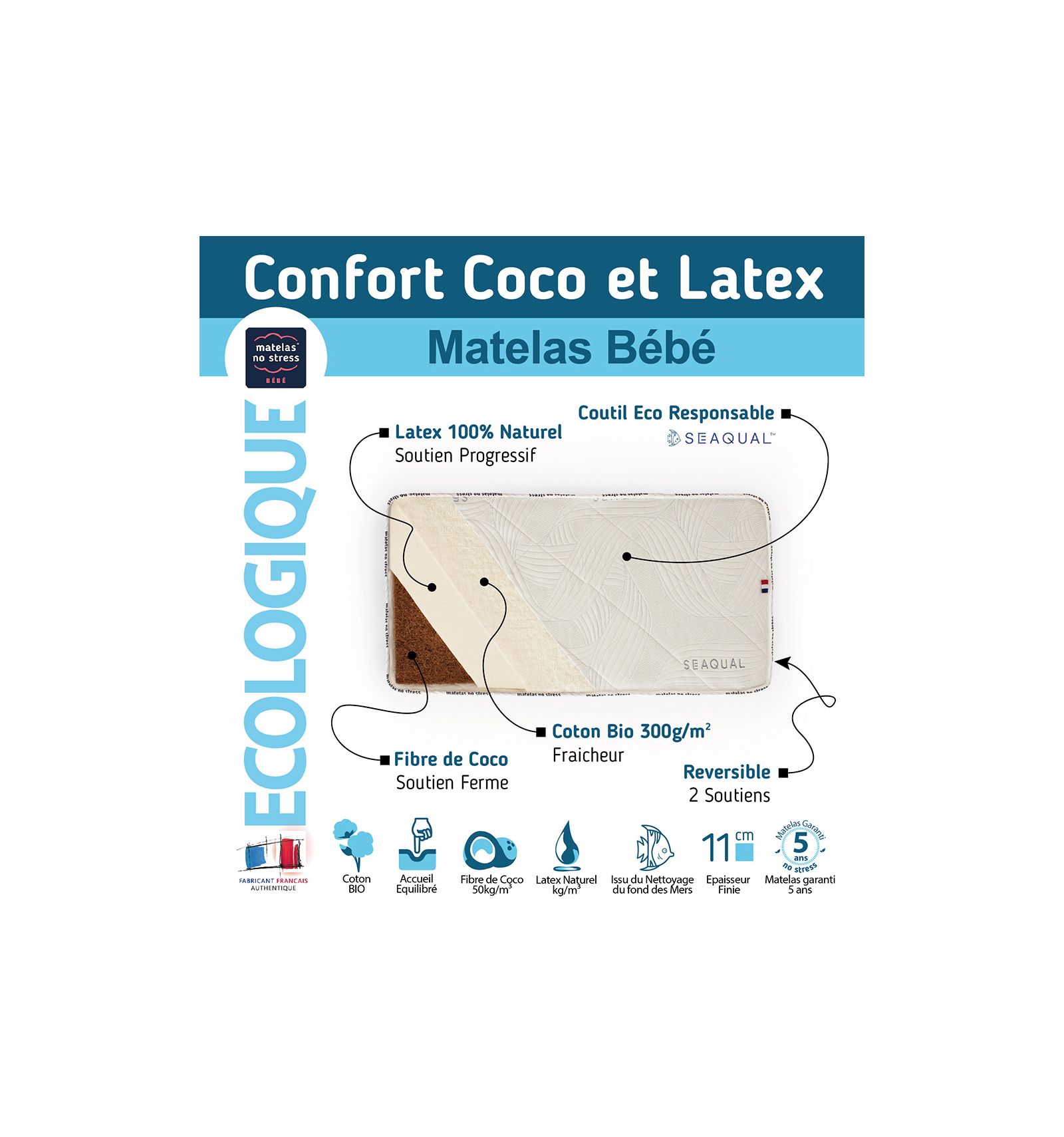 Matelas Bebe Coco Latex Qui Sauve La Planete Matelas Bebe Coco Latex Qui Sauve La Planete