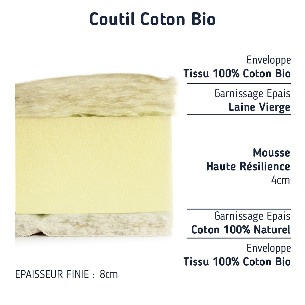 Matelas Mousse Pour Couffin Sur Mesure Confort Douillet Couffin Matelas Bebe Fr