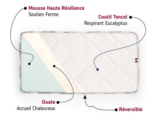Matelas Bebe Respirant