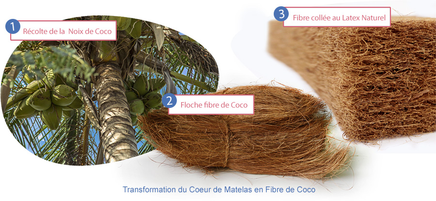 Matelas coco 100% naturel, transformation de la fibre
